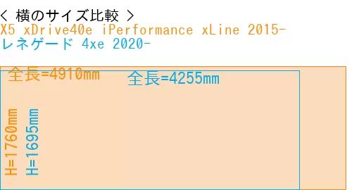 #X5 xDrive40e iPerformance xLine 2015- + レネゲード 4xe 2020-